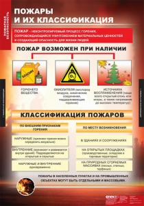 Комплект таблиц. ОБЖ. Пожарная безопасность. - fgospostavki.ru - Нижний Новгород