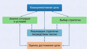 Интерактивные курсы. Русский язык 11 класс . Базовый. - fgospostavki.ru - Нижний Новгород
