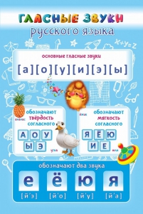 Стенд "Гласные звуки русского языка" - fgospostavki.ru - Нижний Новгород