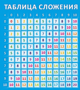 Стенд "Таблица сложения" - fgospostavki.ru - Нижний Новгород