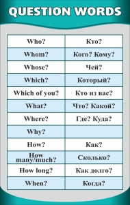 Стенд "Вопросительные слова" - fgospostavki.ru - Нижний Новгород