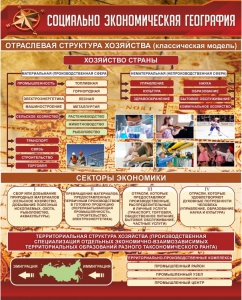 Стенд "Социально-экономическая география. Отраслевая структура хозяйства" - fgospostavki.ru - Нижний Новгород