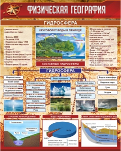 Стенд "Физическая география. Гидросфера" Вариант 1 - fgospostavki.ru - Нижний Новгород