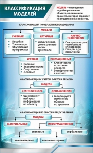 Стенд "Классификация моделей" - fgospostavki.ru - Нижний Новгород
