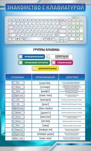 Стенд "Знакомство с клавиатурой" - fgospostavki.ru - Нижний Новгород