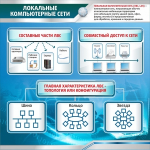 Стенд "Локальные компьютерные сети" - fgospostavki.ru - Нижний Новгород