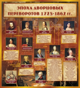 Стенд "Эпоха дворцовых переворотов" - fgospostavki.ru - Нижний Новгород