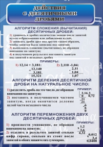 Стенд "Действия с десятичными дробями" - fgospostavki.ru - Нижний Новгород