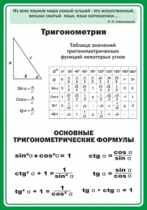 Стенд "Тригонометрия" Вариант 2 - fgospostavki.ru - Нижний Новгород