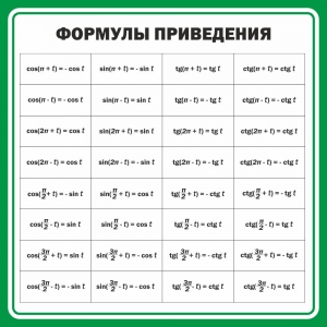 Стенд "Формулы приведения" - fgospostavki.ru - Нижний Новгород