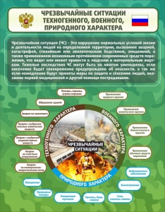 Стенд "Чрезвычайные ситуации техногенного, военного, природного характера" Вариант 2 - fgospostavki.ru - Нижний Новгород