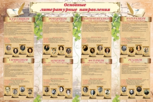 Стенд "Основные литературные направления" - fgospostavki.ru - Нижний Новгород