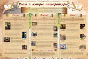 Стенд "Роды и жанры литературы" - fgospostavki.ru - Нижний Новгород