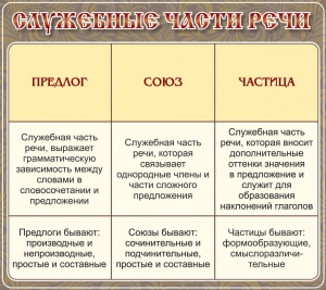Стенд "Служебные части речи" - fgospostavki.ru - Нижний Новгород