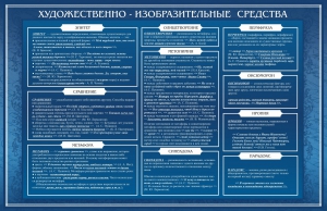 Стенд "Художественно-изобразительные средства" - fgospostavki.ru - Нижний Новгород