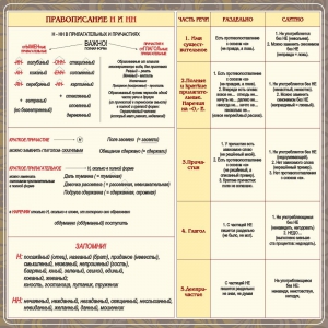 Стенд "Правописание Н и НН" - fgospostavki.ru - Нижний Новгород