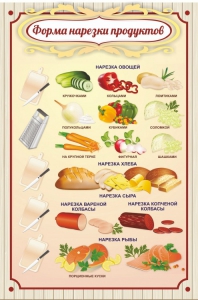 Стенд "Форма нарезки продуктов" - fgospostavki.ru - Нижний Новгород