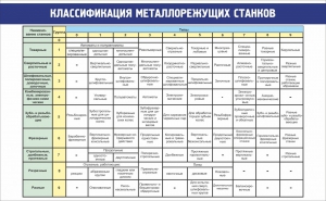Стенд "Классификация металлорежущих станков" - fgospostavki.ru - Нижний Новгород
