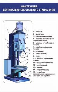 Стенд "Конструкция вертикально-сверлильного станка" - fgospostavki.ru - Нижний Новгород