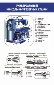Стенд "Универсальный консольно-фрезерный станок" - fgospostavki.ru - Нижний Новгород