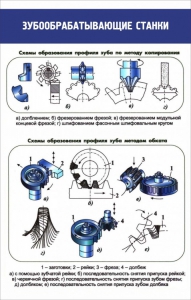 Стенд "Зубообрабатывающие станки" - fgospostavki.ru - Нижний Новгород