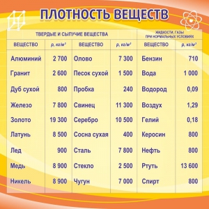 Стенд "Плотность веществ" - fgospostavki.ru - Нижний Новгород