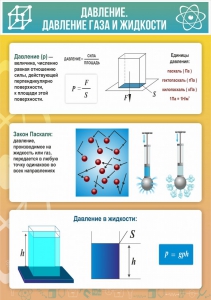 Стенд "Давление газа и жидкости" - fgospostavki.ru - Нижний Новгород