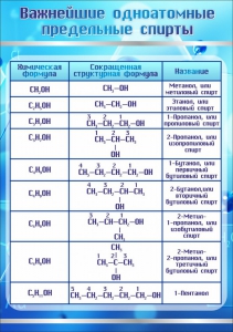 Стенд "Важнейшие одноатомные предельные спирты" - fgospostavki.ru - Нижний Новгород