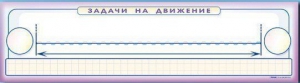 Панно (демонстрационное) магнитно-маркерное "Задачи на движение" + комплект тематических магнитов - fgospostavki.ru - Нижний Новгород