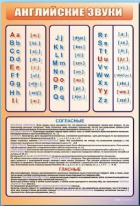 Стенд "Английский алфавит с транскрипцией" - fgospostavki.ru - Нижний Новгород