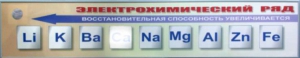 Справочно-информационный стенд (электронный, световой) "Электрохимический ряд напряжений металлов" - fgospostavki.ru - Нижний Новгород