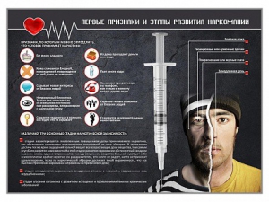 Стенд "Признаки и этапы развития наркомании" - fgospostavki.ru - Нижний Новгород