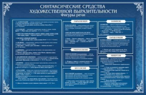 Стенд "Синтаксические средства" - fgospostavki.ru - Нижний Новгород