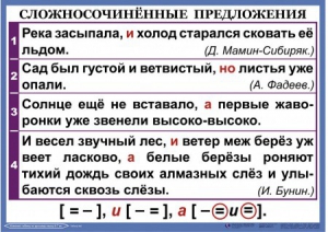 Комплект таблиц. Орфография и пунктуация 6-7 класс - fgospostavki.ru - Нижний Новгород