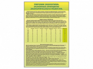 Стенды "Диаграммы и графики, отражающие статистические данные по экономике России и мира" - fgospostavki.ru - Нижний Новгород