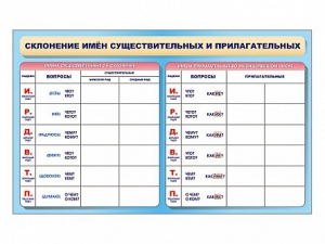 Фрагмент (демонстрационный) маркерный (двухсторонний) "Склонение имен существительных и прилагательных" - fgospostavki.ru - Нижний Новгород