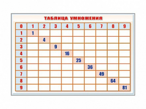 Фрагмент (демонстрационный) маркерный "Таблица умножения" - fgospostavki.ru - Нижний Новгород