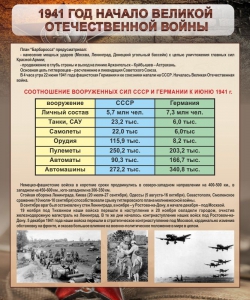 Стенд "1941 год. Начало великой отечественной войны" - fgospostavki.ru - Нижний Новгород