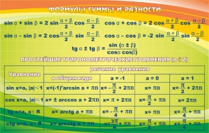 Стенд "Формулы суммы и разности" - fgospostavki.ru - Нижний Новгород