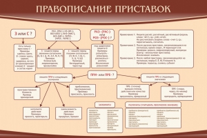 Стенд "Правописание приставок" Вариант 2 - fgospostavki.ru - Нижний Новгород