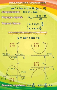 Стенд "Квадратное уравнение" Вариант 1 - fgospostavki.ru - Нижний Новгород