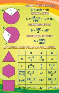 Стенд "Правильные многоугольники" - fgospostavki.ru - Нижний Новгород