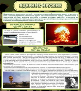 Стенд "Ядерное оружие" - fgospostavki.ru - Нижний Новгород