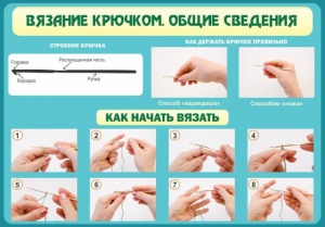 Стенд "Вязание крючком № 2" - fgospostavki.ru - Нижний Новгород