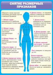 Стенд "Снятие мерок" Вариант 2 - fgospostavki.ru - Нижний Новгород