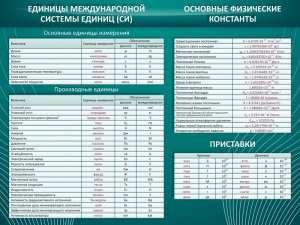 Стенд "Основные единицы величин" - fgospostavki.ru - Нижний Новгород