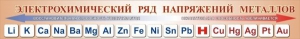 Стенд "Электрохимический ряд напряжений металлов" - fgospostavki.ru - Нижний Новгород