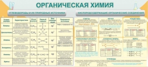 Стенд "Органическая химия" - fgospostavki.ru - Нижний Новгород