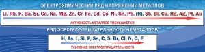Стенд "Электрохимический ряд напряжений" - fgospostavki.ru - Нижний Новгород