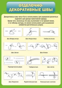 Стенд "Отделочно-декоративные швы" - fgospostavki.ru - Нижний Новгород